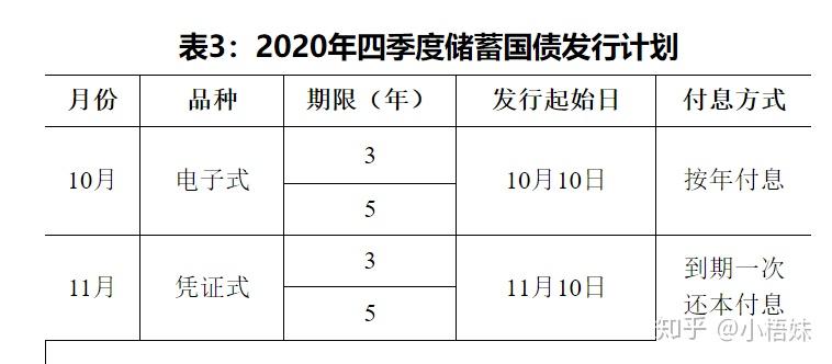 理财小白基金定投技巧_新手理财入门基础知识_理财排行榜软件下载
