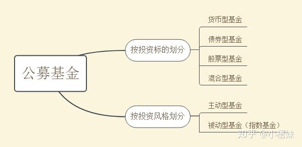 新手理财入门基础知识_理财小白基金定投技巧_理财排行榜软件下载