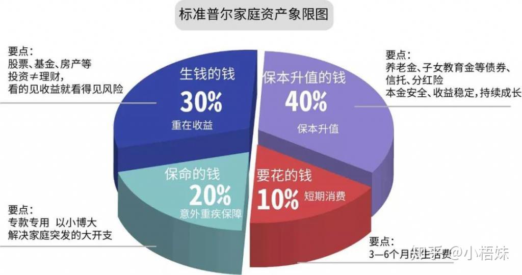 理财排行榜软件下载_新手理财入门基础知识_理财小白基金定投技巧
