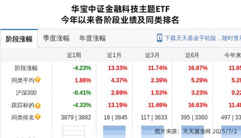 财通证券股票大跌_华宝券商ETF基金经理_财通证劵股票买卖手续费