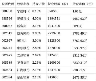 财通证券股票大跌_华宝券商ETF基金经理_财通证劵股票买卖手续费