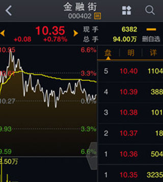 DDE决策系统 慧币福利_大智慧手机炒股8.43版_大智慧手机炒股 一键交易功能