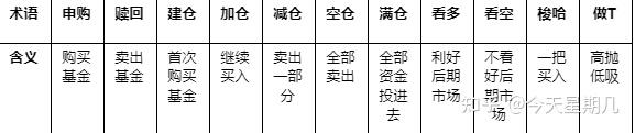 95后女生理财经验 _ 基金年赚攻略 _理财排行榜软件下载