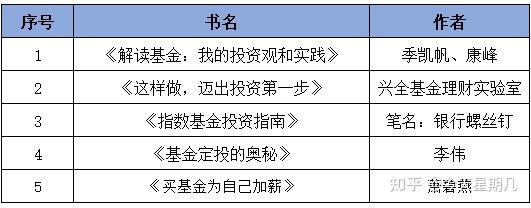 理财排行榜软件下载_ 基金年赚攻略 _95后女生理财经验 