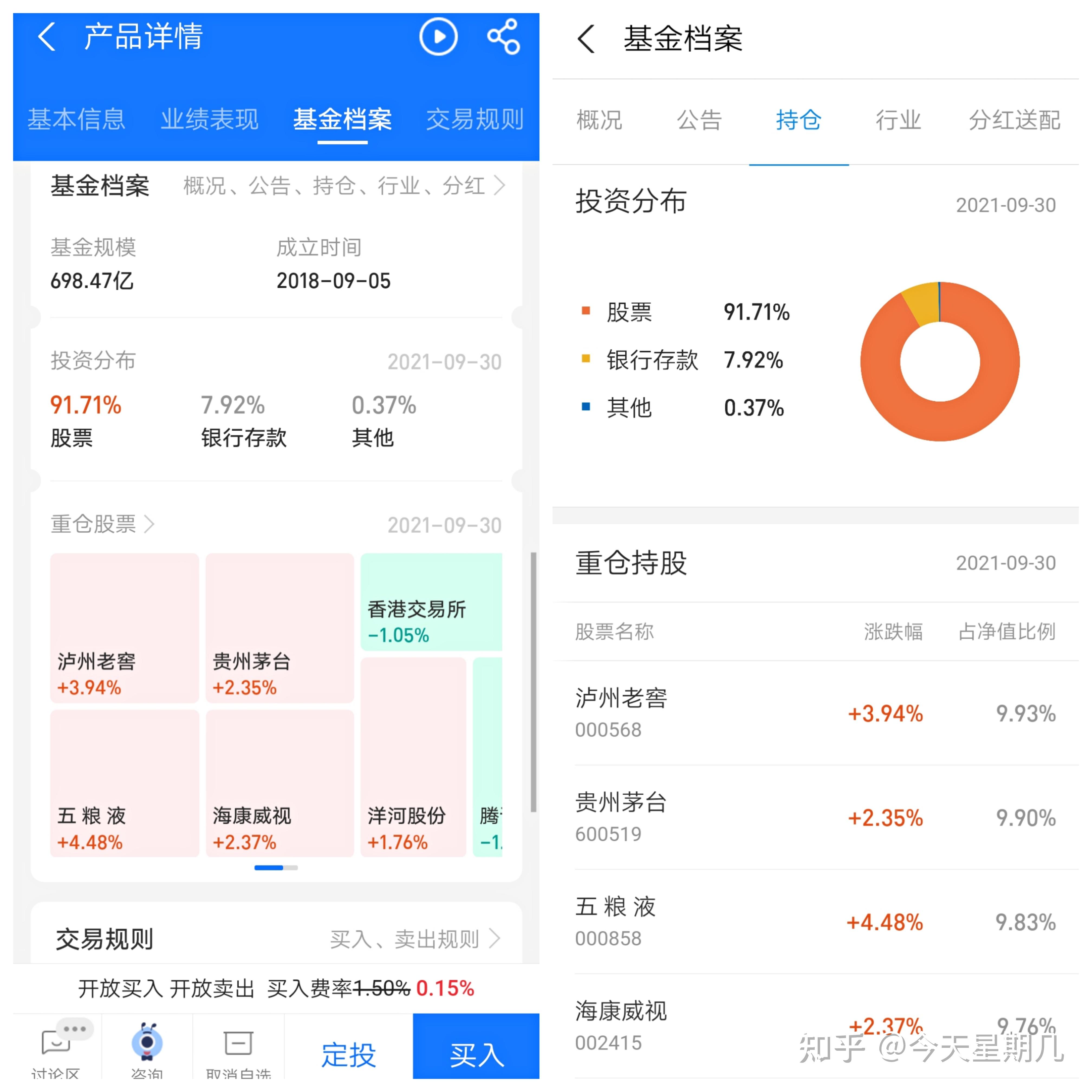 理财排行榜软件下载_ 基金年赚攻略 _95后女生理财经验 