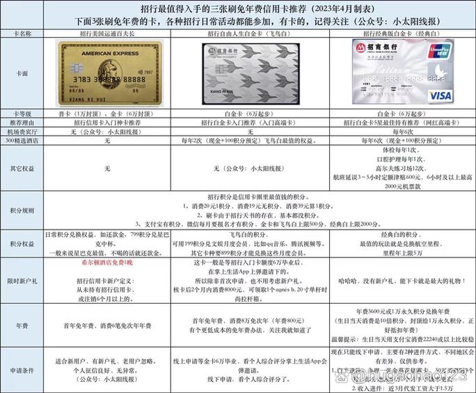 招商银行信用卡金卡与普卡区别_招商银行信用卡额度对比_招商银行信用卡透支怎么取钱