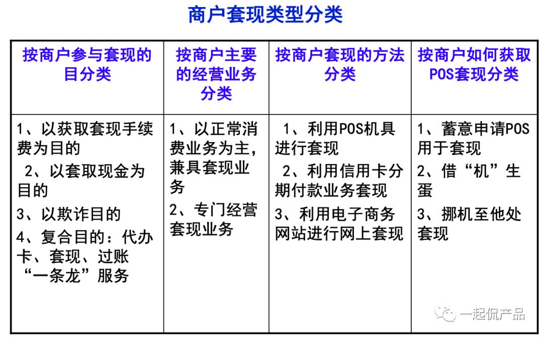 信用卡套现模式分析_新型信用卡套现手法_招商信用卡取现手续费和利息怎么算