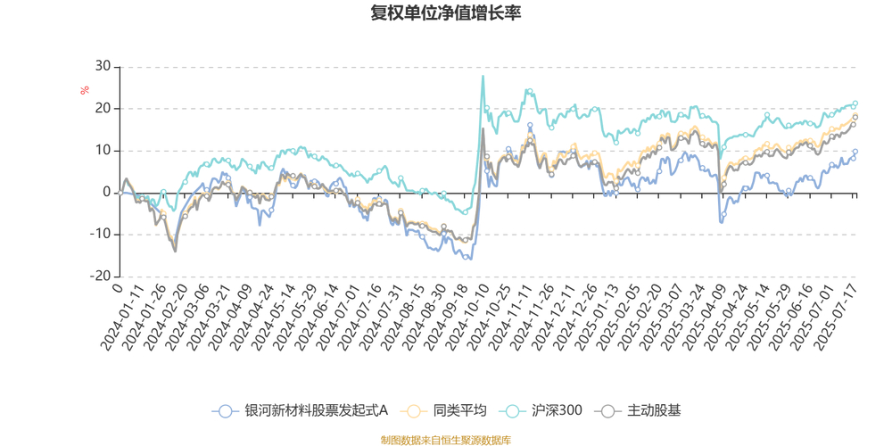 晨星,银河推出基金最新评级榜单_上海证券基金评价能力驱动_招商证券基金评级方法