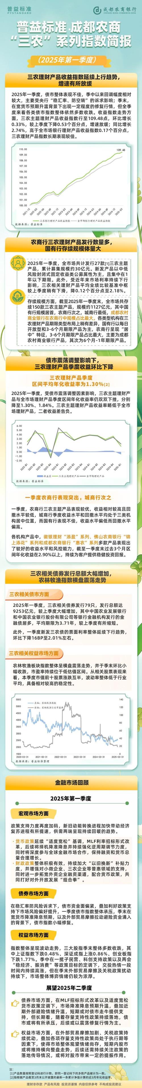 中国人民银行理财产品_中银理财-新城镇惠盈6个月固收理财产品A _ 中银理财乡村振兴主题债券投资 