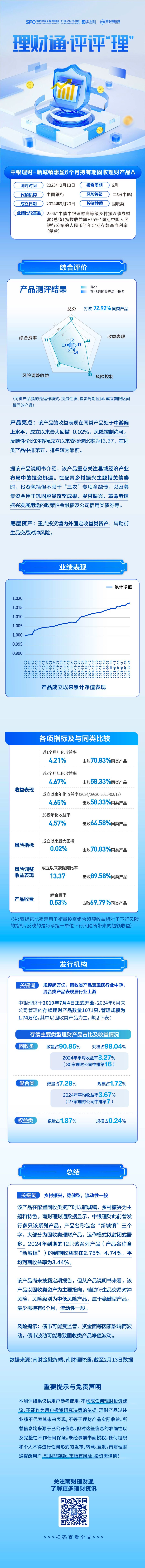  中银理财乡村振兴主题债券投资 _中银理财-新城镇惠盈6个月固收理财产品A _中国人民银行理财产品