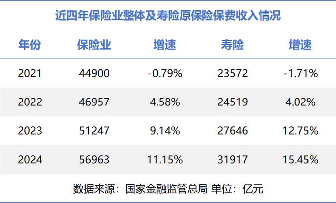 存款利率七轮下调跌入“1%” 时代 储蓄型保险产品“风景独好”