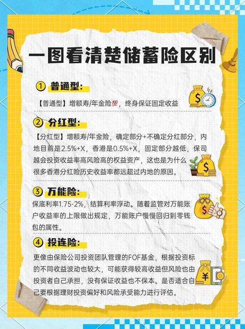 存款利率下调 寿险保费增长 储蓄型保险产品吸引力提升_中国人民银行理财产品