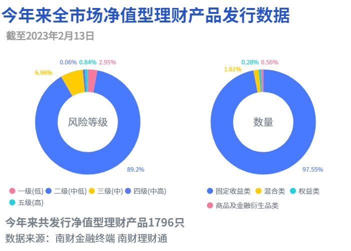 中国人民银行理财产品_ 2023年银行理财市场分析 _
