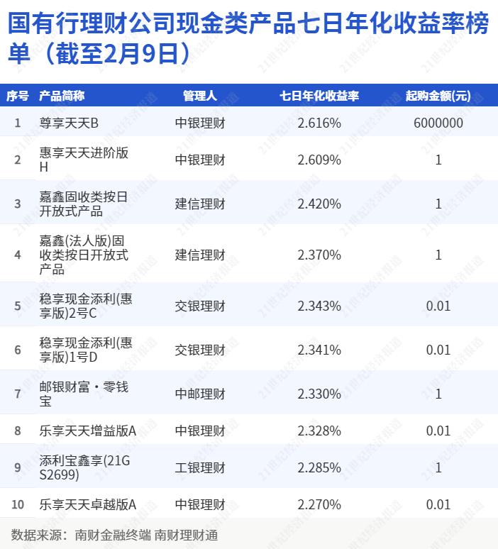 中国人民银行理财产品_ 2023年银行理财市场分析 _
