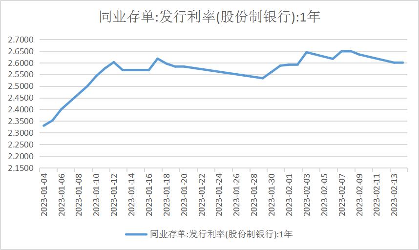 _ 2023年银行理财市场分析 _中国人民银行理财产品