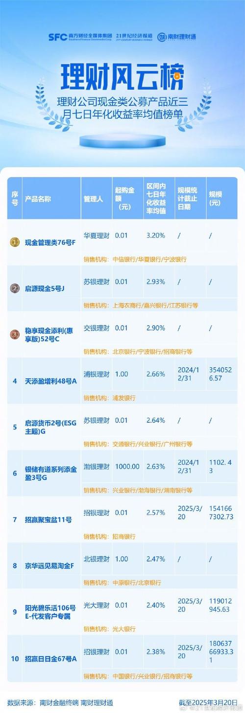 _中国人民银行理财产品_ 2023年银行理财市场分析 