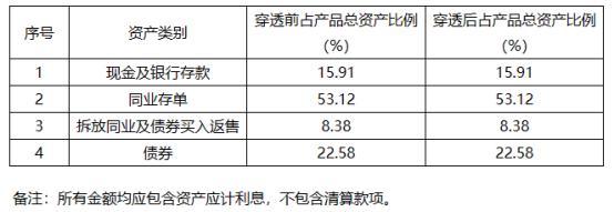 中国人民银行理财产品__ 2023年银行理财市场分析 