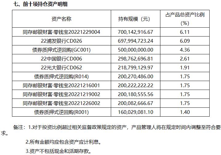 _ 2023年银行理财市场分析 _中国人民银行理财产品