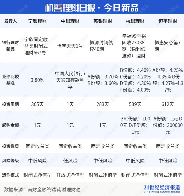  2023年银行理财市场分析 __中国人民银行理财产品