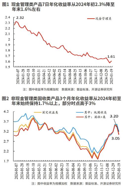  理财产品业绩比较基准下调 _中国人民银行理财产品_央行降息银行理财产品 