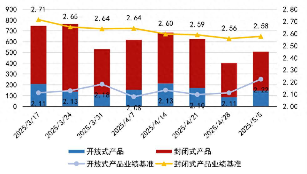 中国人民银行理财产品_央行降息银行理财产品 _ 理财产品业绩比较基准下调 
