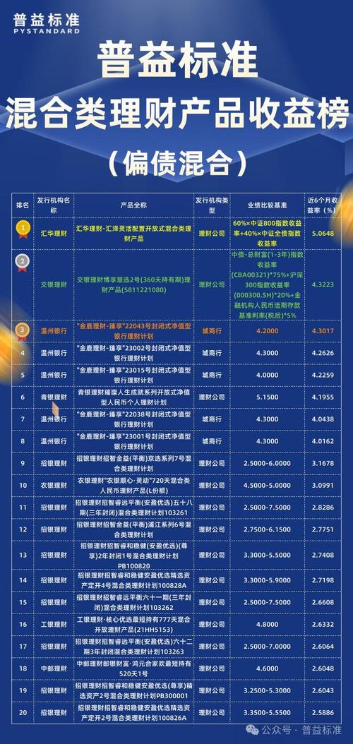 中国人民银行理财产品_现金类理财收益1.5%_银行稳健理财跑不赢通胀