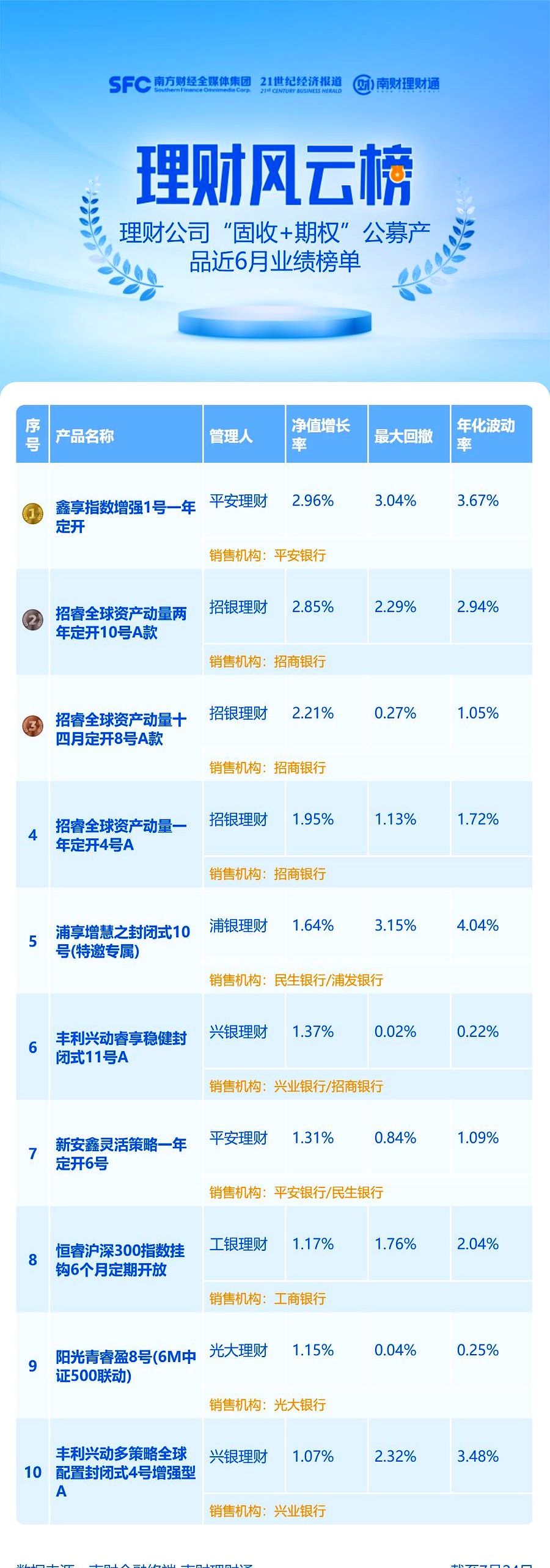 现金类理财收益1.5%_银行稳健理财跑不赢通胀_中国人民银行理财产品