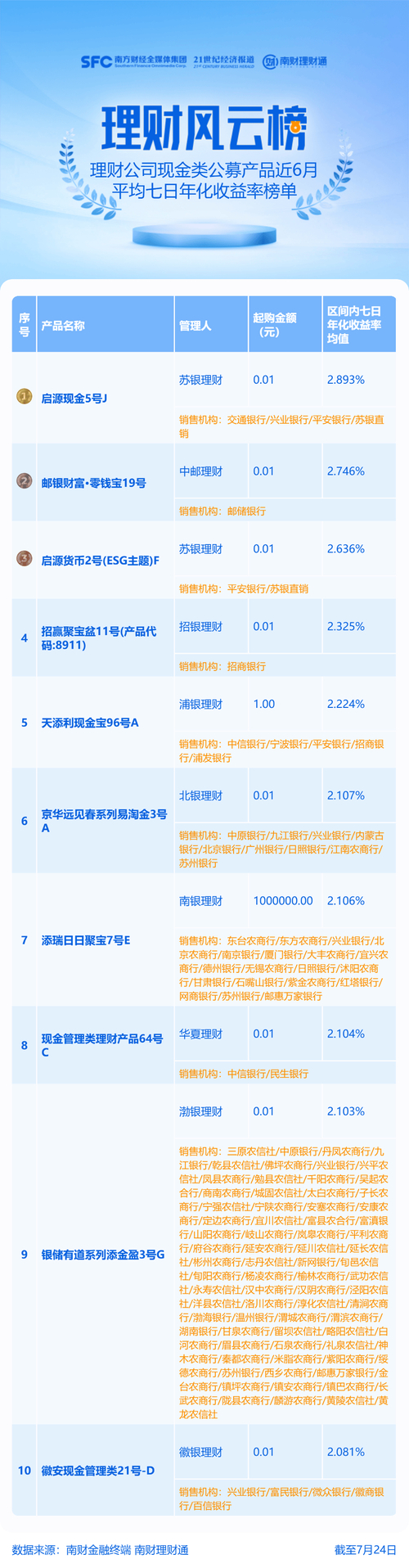 银行稳健理财跑不赢通胀_现金类理财收益1.5%_中国人民银行理财产品