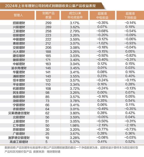 中国人民银行理财产品_2025年上半年理财公司封闭式公募产品到期数量分析_固定收益类公募产品到期业绩达标率研究