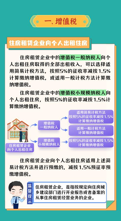 出租房屋租金税务追讨_月饼税个税征收线_月饼税什么时候开始的