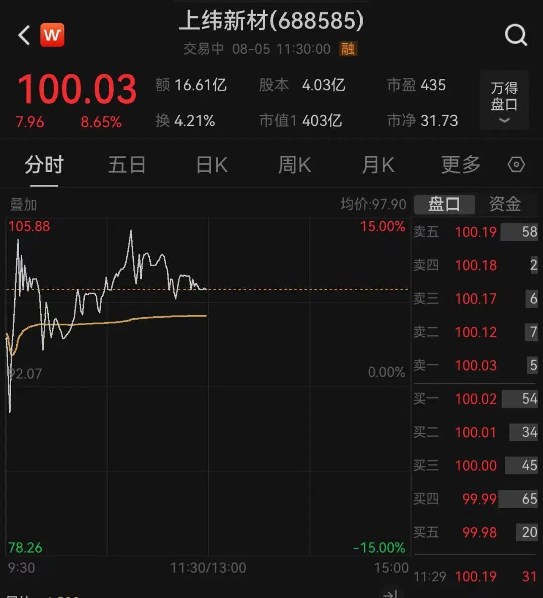 预告业绩下滑超30%，“16天10倍大牛股”复牌继续暴涨！股