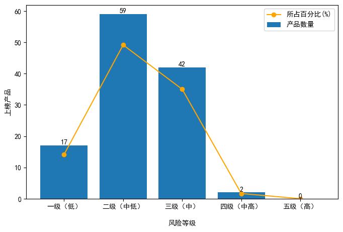 中国人民银行理财产品_定期开放6个月以内固收加产品分析_银行理财产品3月榜单