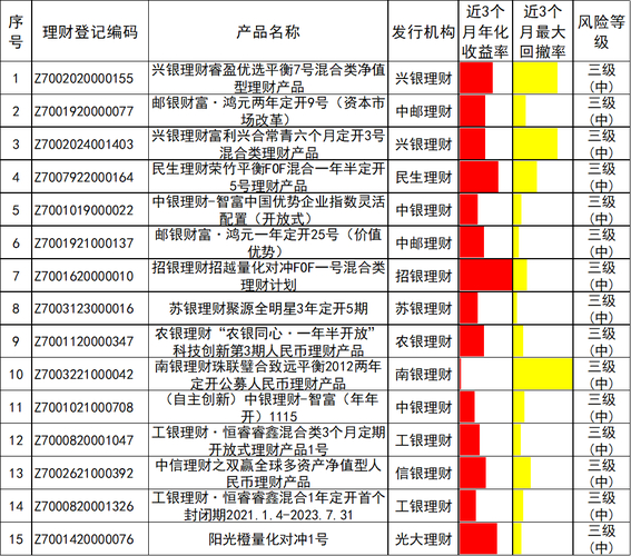 银行理财产品3月榜单_中国人民银行理财产品_定期开放6个月以内固收加产品分析