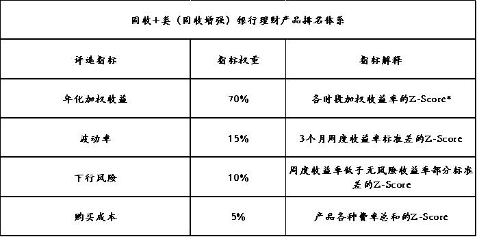 定期开放6个月以内固收加产品分析_中国人民银行理财产品_银行理财产品3月榜单