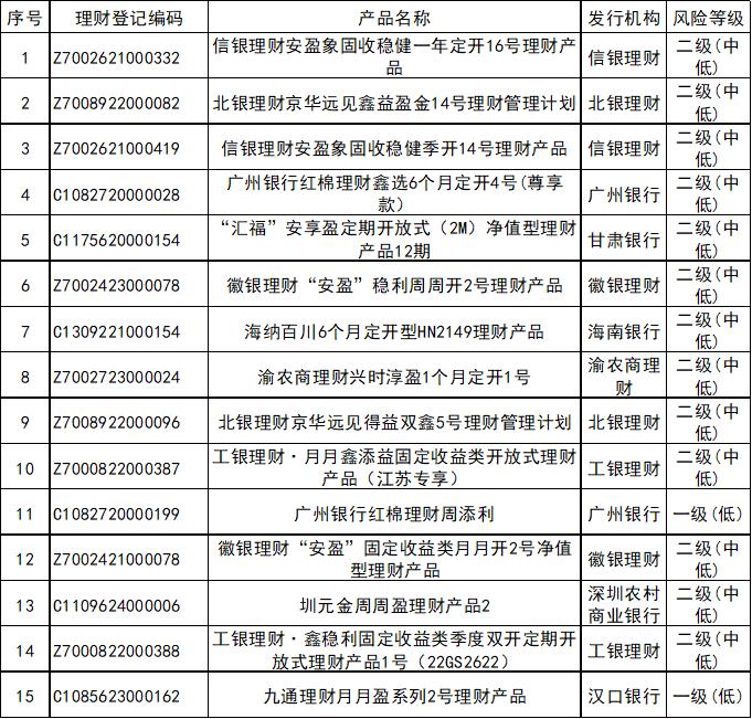 定期开放6个月以内固收加产品分析_中国人民银行理财产品_银行理财产品3月榜单