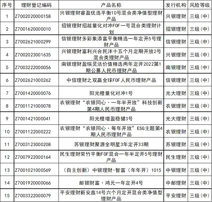 定期开放6个月以内固收加产品分析_银行理财产品3月榜单_中国人民银行理财产品