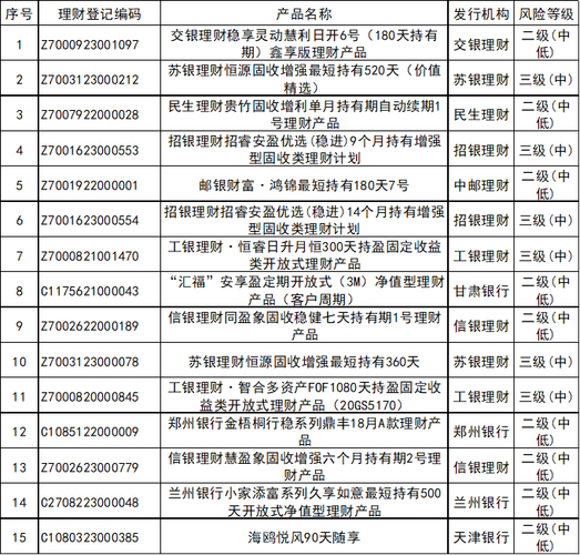 银行理财产品3月榜单_定期开放6个月以内固收加产品分析_中国人民银行理财产品