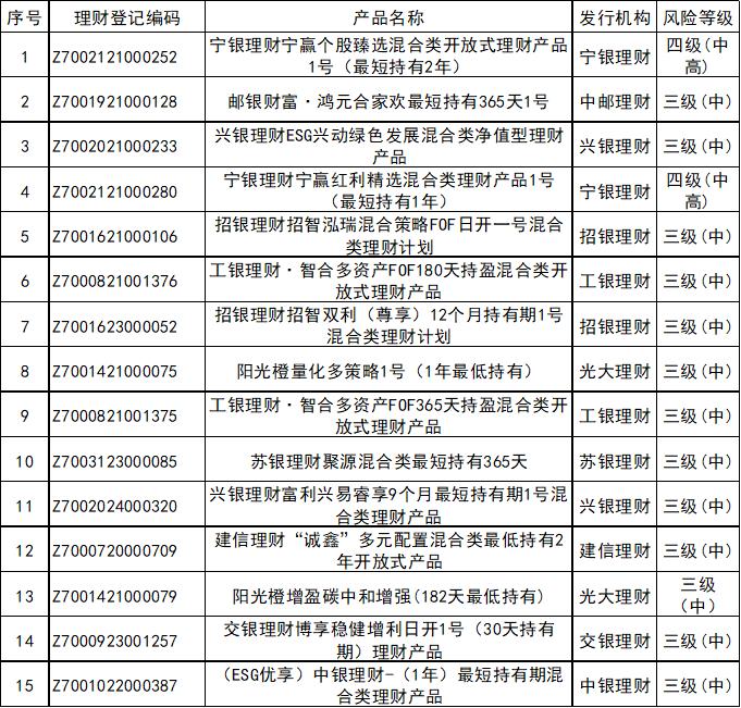 定期开放6个月以内固收加产品分析_中国人民银行理财产品_银行理财产品3月榜单