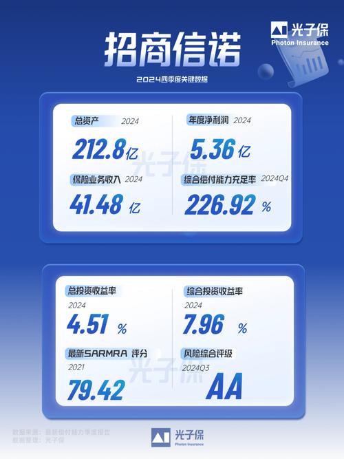 11年招商信诺保险查询_招商信诺健康险转型_招商信诺聚焦健康险发展