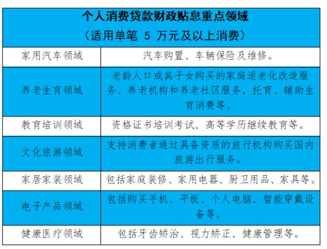 中国银行个人消费贷款财政贴息工作公告_个人消费贷款财政贴息政策实施方案_华夏银行申请贷款
