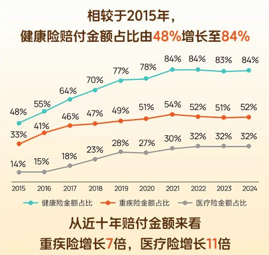 招商信诺发布《2014年度个险理赔统计分析报告》医疗险理赔数