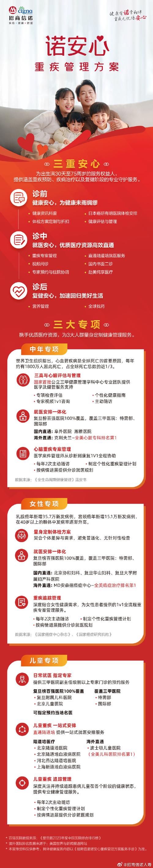 针对不同人群高发重疾靶向施力，招商信诺重磅推出“诺安心”重疾