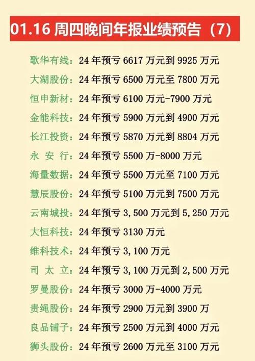 上市公司业绩预告修正不能随心所欲