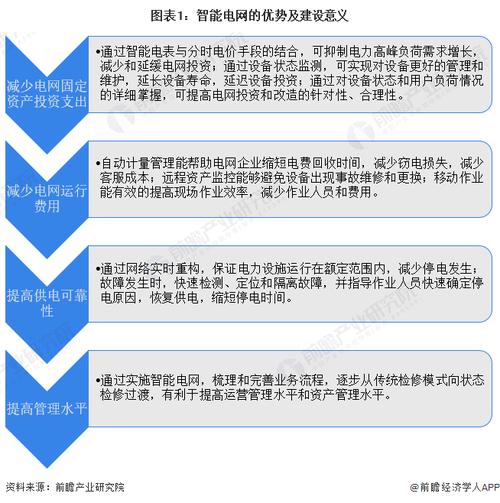 电力行业节能减排投资分析_中国国电商务网_电力行业节能减排政策