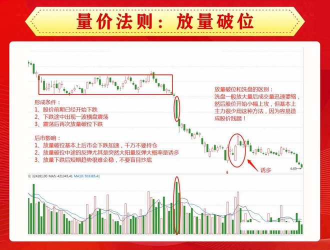 底部量价结构_量价背离买入法图解_量价三十六法则