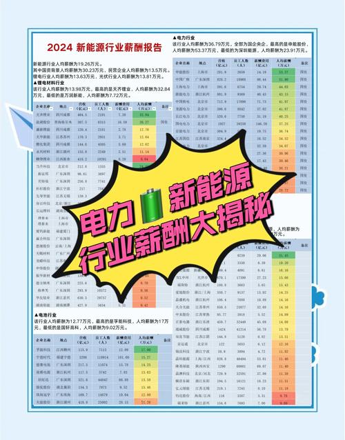国电投湖北分公司待遇_国电投薪资福利_五大发电集团薪资待遇