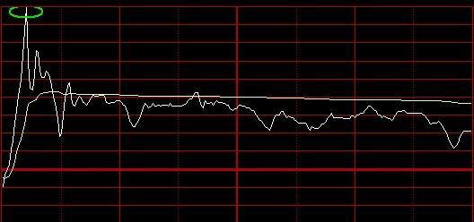 分时图量价齐升攻击形态_量价背离买入法图解_分时图买卖点形态