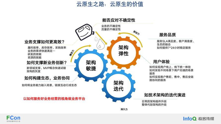 金融网络平台发展_正面看待金融网络平台_什么是互联网金融企业