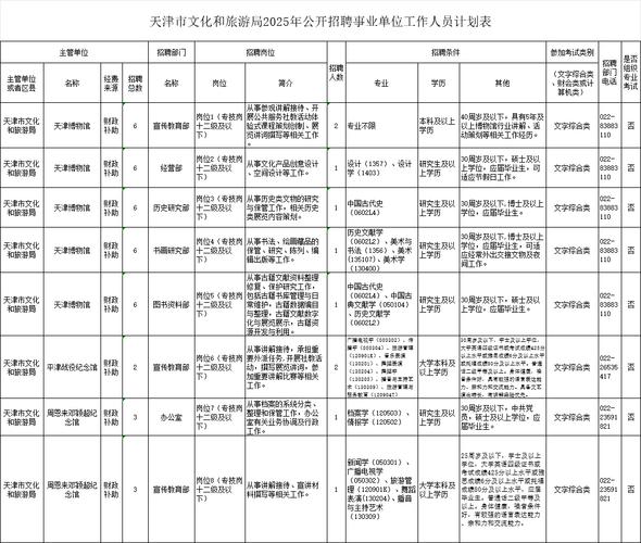 2025全国城市联合招聘高校毕业生专场活动 天津工业职业学院 就业矩阵_天津学校招聘会