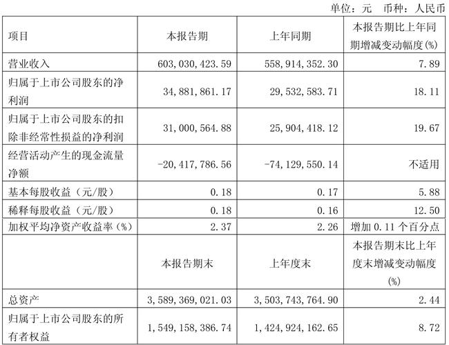新莱应材股东户数变动_新莱应材股票分析_新莱应材年报